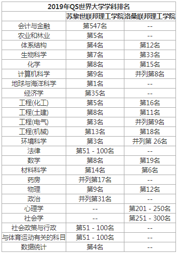 学科排名.png