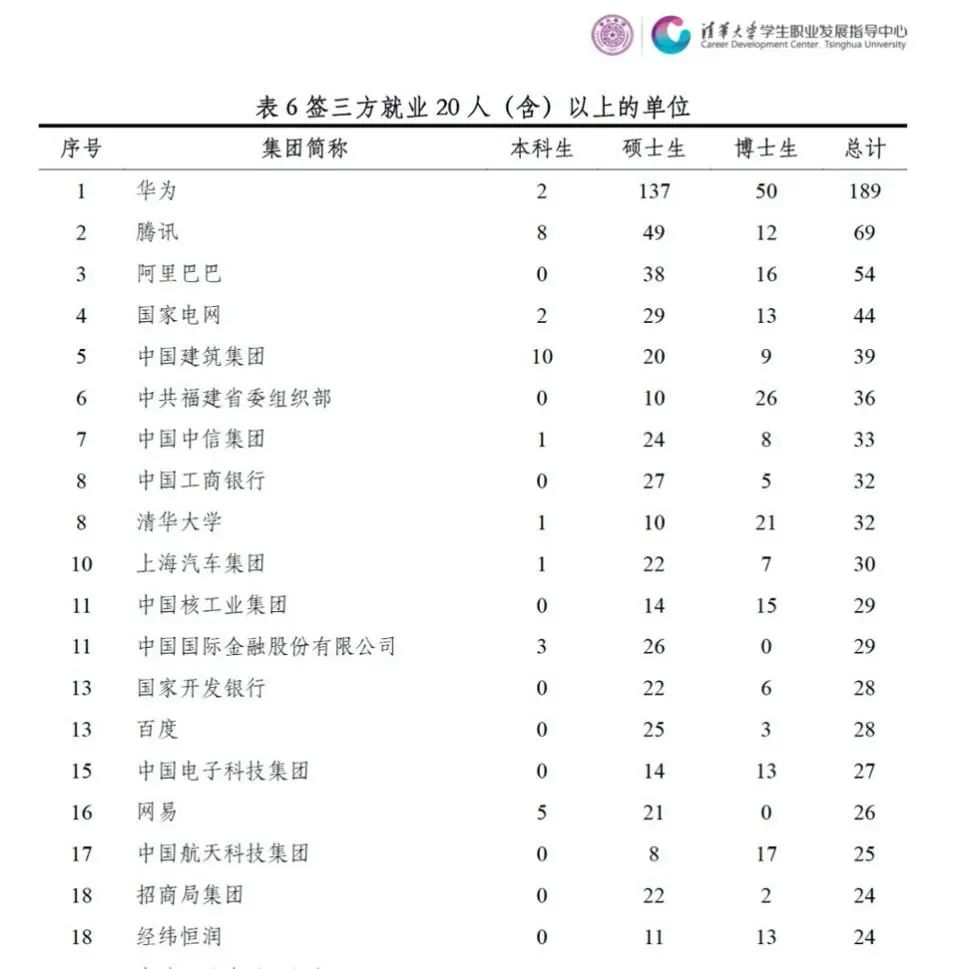 疫情过后的就业压力,才是大学生必须直面的挑战 疫情过后的就业压力,才是大学生必须直面的挑战