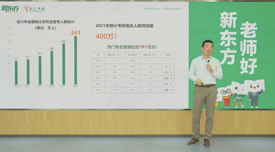 疫情过后的就业压力,才是大学生必须直面的挑战 疫情过后的就业压力,才是大学生必须直面的挑战