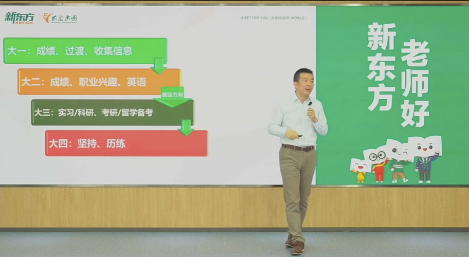 疫情过后的就业压力,才是大学生必须直面的挑战 疫情过后的就业压力,才是大学生必须直面的挑战