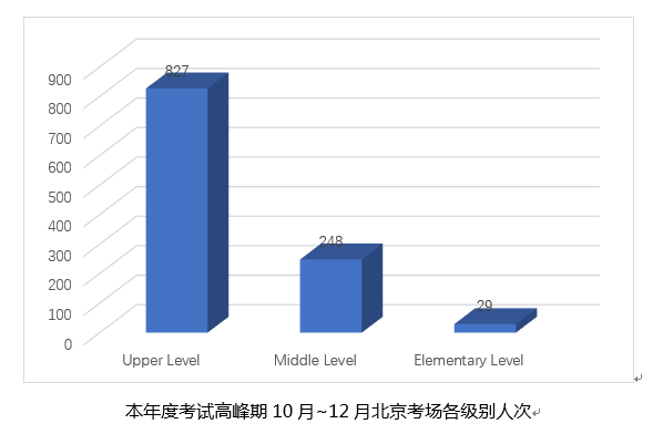 2019SSAT考试趋势总结与2020备考建议 2019SSAT考试趋势总结与2020备考建议