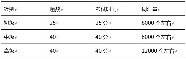 2019SSAT考试趋势总结与2020备考建议 2019SSAT考试趋势总结与2020备考建议