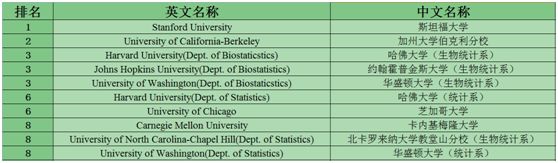 美国本科STEM常申专业大学排名TOP10 美国本科STEM常申专业大学排名TOP10
