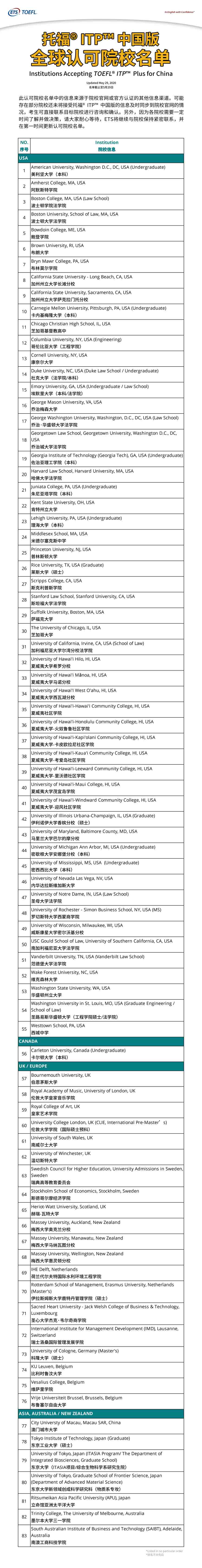 众多常春藤院校认可托福ITP中国版!备考抓紧提上日程!