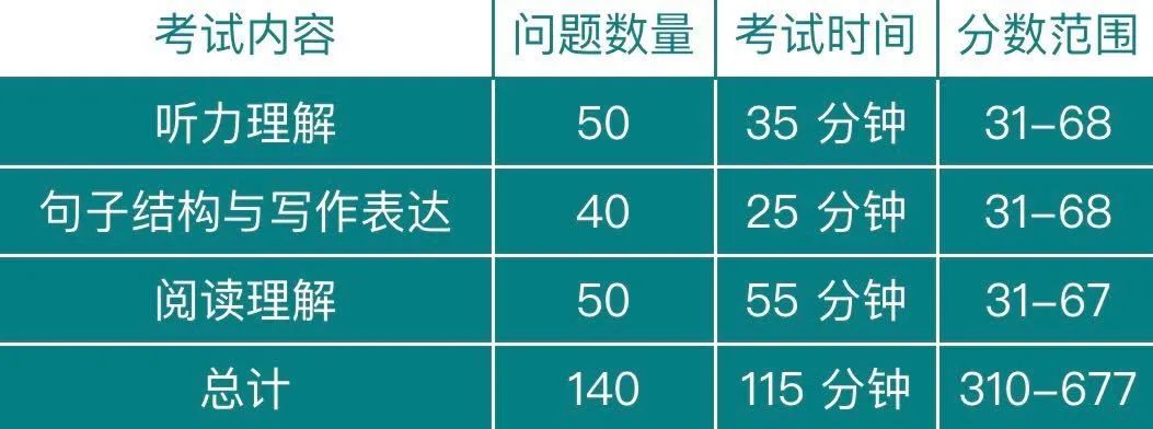 众多常春藤院校认可托福ITP中国版!备考抓紧提上日程!