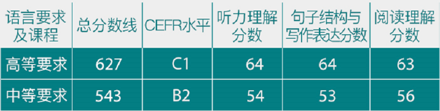 众多常春藤院校认可托福ITP中国版!备考抓紧提上日程!