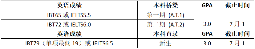 高考倒计时!如何用高考成绩直升美国大学?