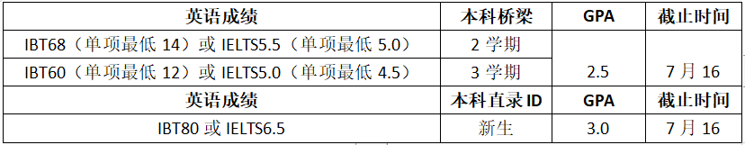高考倒计时!如何用高考成绩直升美国大学?