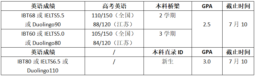 高考倒计时!如何用高考成绩直升美国大学?