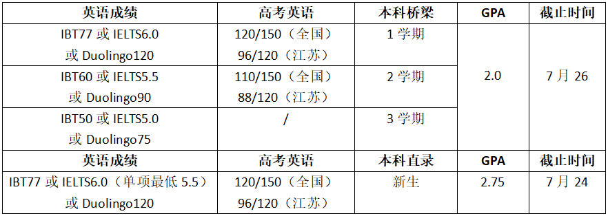 高考倒计时!如何用高考成绩直升美国大学?