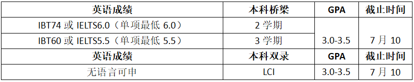 高考倒计时!如何用高考成绩直升美国大学?