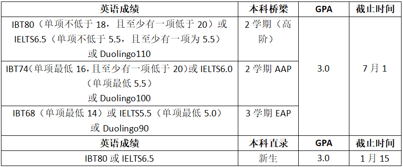 高考倒计时!如何用高考成绩直升美国大学?