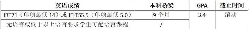 高考倒计时!如何用高考成绩直升美国大学?