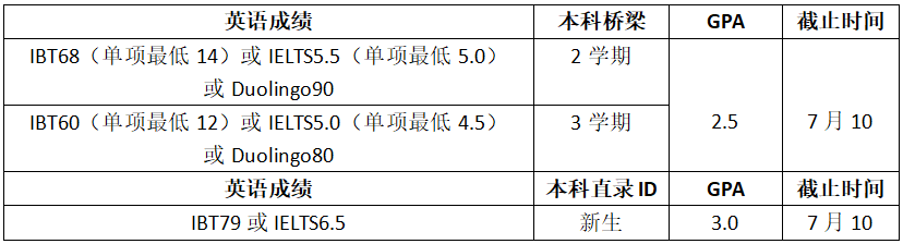 高考倒计时!如何用高考成绩直升美国大学?