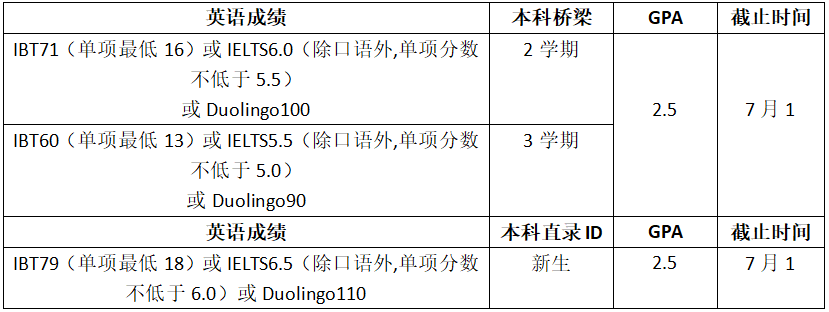 高考倒计时!如何用高考成绩直升美国大学?