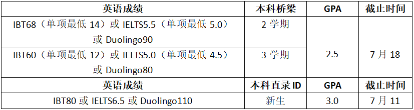 高考倒计时!如何用高考成绩直升美国大学?