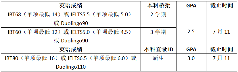 高考倒计时!如何用高考成绩直升美国大学?