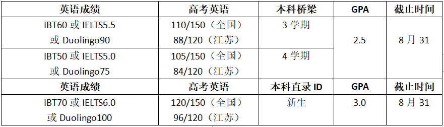 高考倒计时!如何用高考成绩直升美国大学?