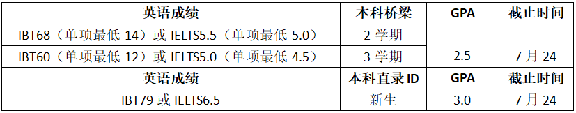 高考倒计时!如何用高考成绩直升美国大学?