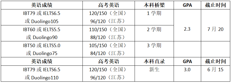 高考倒计时!如何用高考成绩直升美国大学?