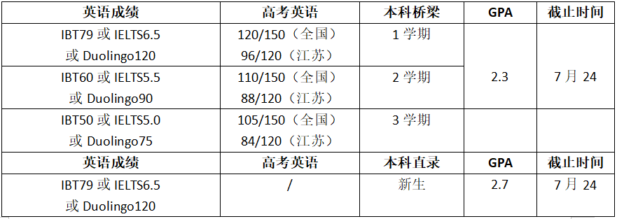 高考倒计时!如何用高考成绩直升美国大学?