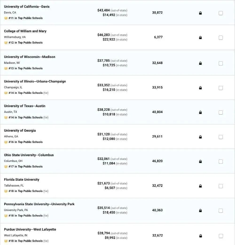 2020美国学费暴涨?全美高性价比公立大学推荐! 2020美国学费暴涨?全美高性价比公立大学推荐!