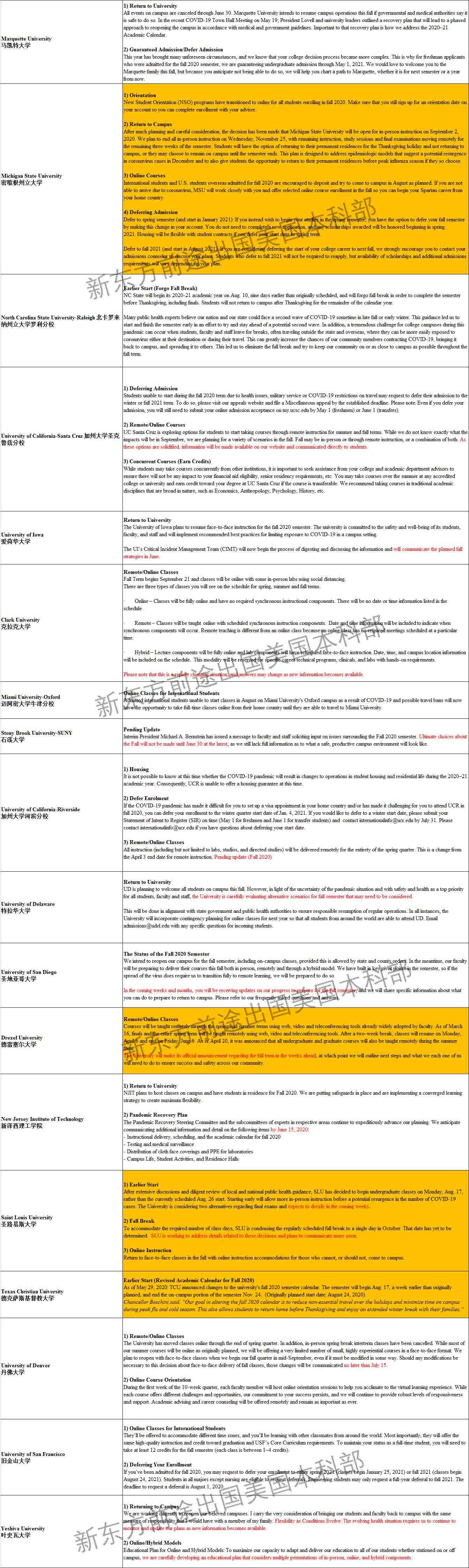 美国大学发声支持留学生!TOP100大学秋季开学政策一览!