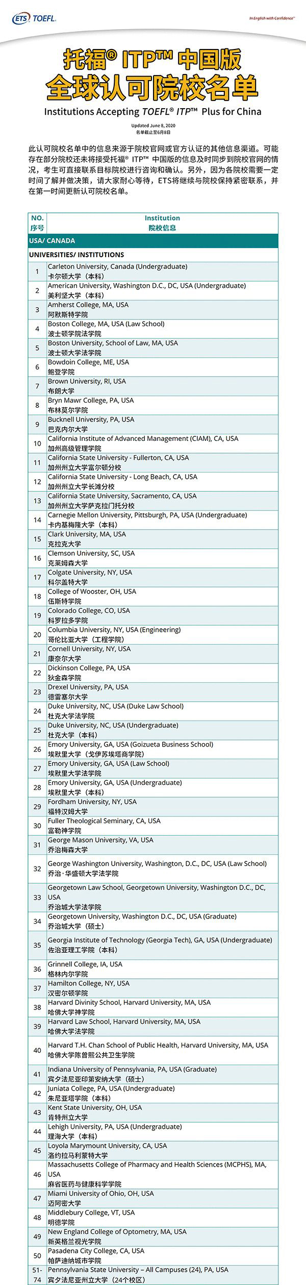 托福ITP中国版8月考位已放出!认可院校增至近200所! 托福ITP中国版8月考位已放出!认可院校增至近200所!