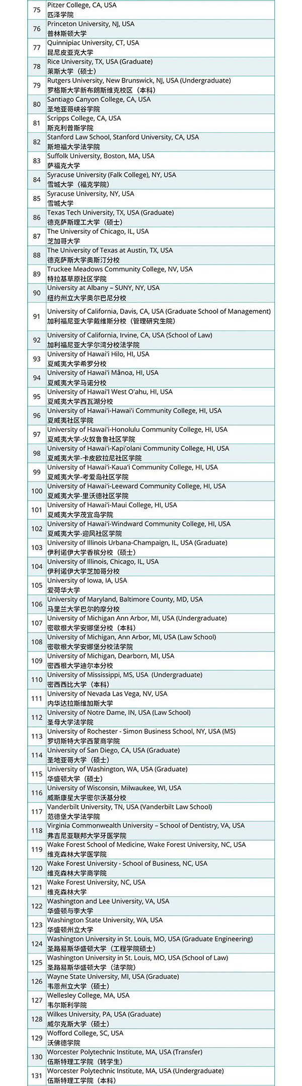 托福ITP中国版8月考位已放出!认可院校增至近200所! 托福ITP中国版8月考位已放出!认可院校增至近200所!