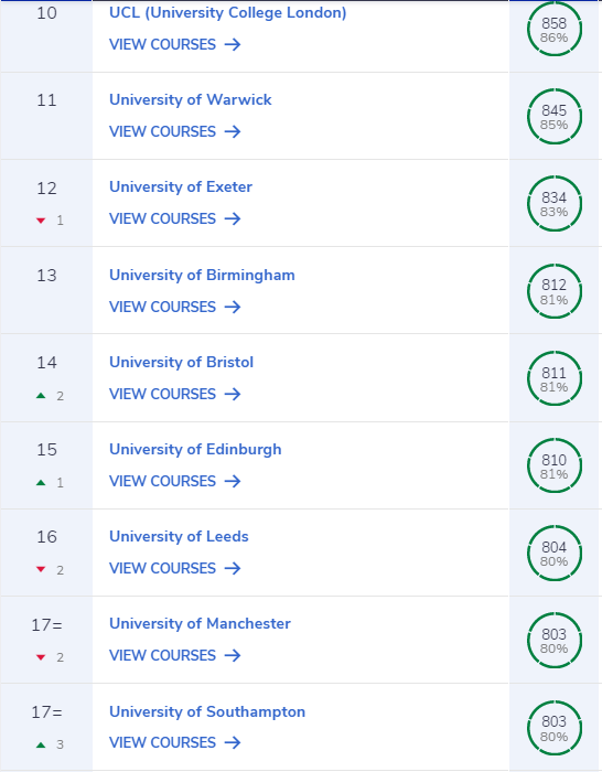 2021CUG英国大学排名重磅发布 2021CUG英国大学排名重磅发布