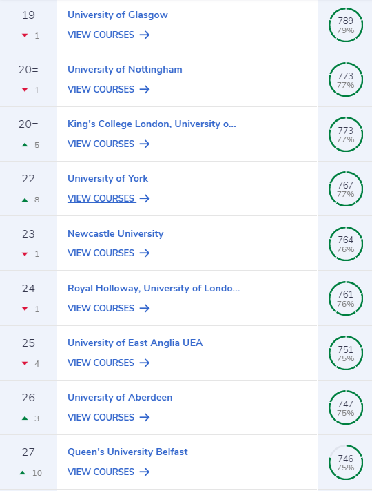 2021CUG英国大学排名重磅发布 2021CUG英国大学排名重磅发布