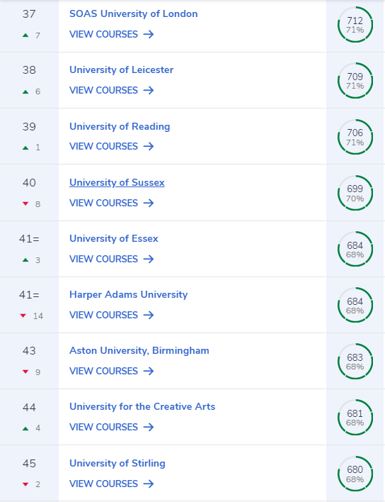 2021CUG英国大学排名重磅发布 2021CUG英国大学排名重磅发布