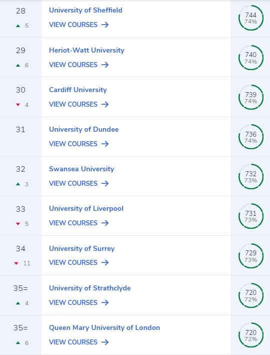 2021CUG英国大学排名重磅发布 2021CUG英国大学排名重磅发布