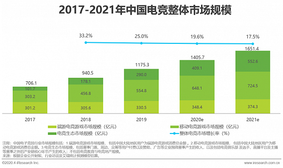 2020普林斯顿评论美国游戏设计院校排名