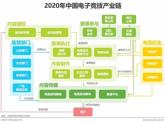 2020普林斯顿评论美国游戏设计院校排名