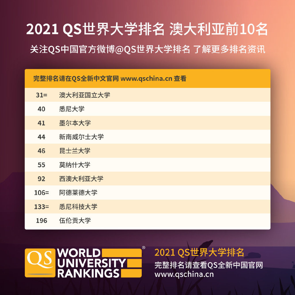 2021QS世界大学排名 2021QS世界大学排名