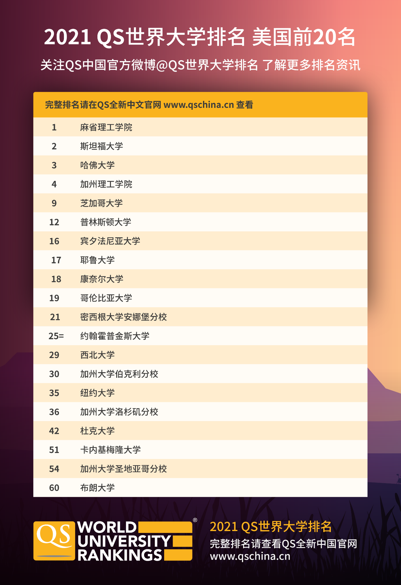 2021QS世界大学排名 2021QS世界大学排名