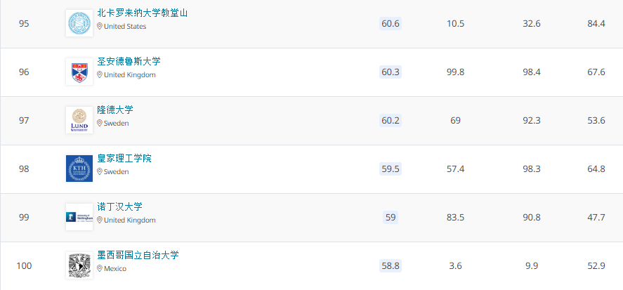 2021QS世界大学排名 2021QS世界大学排名