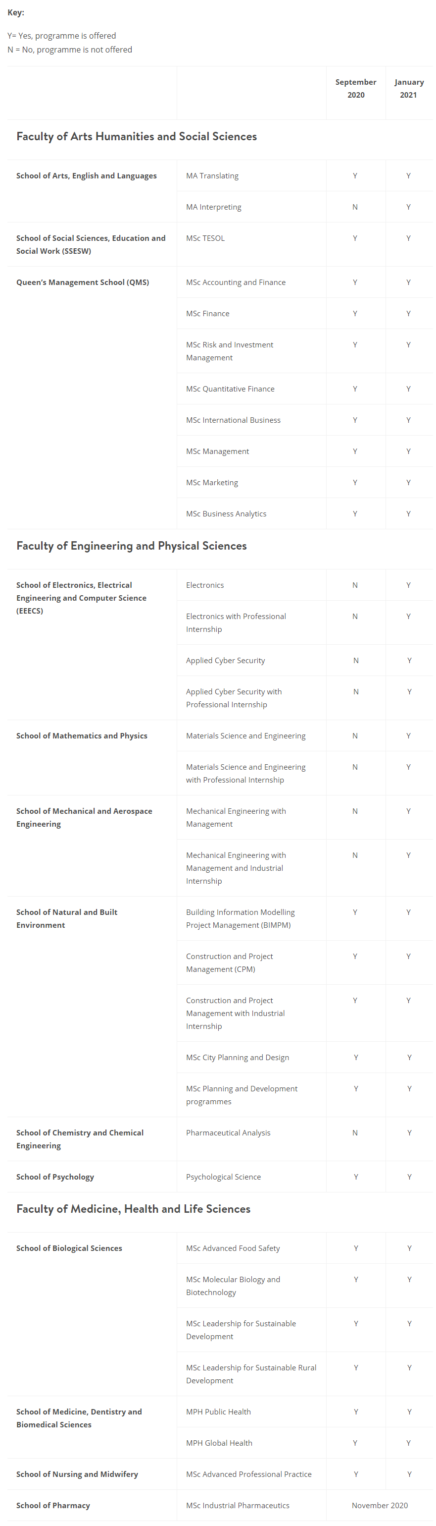 英国大学新增2021年1月入学专业名单! 英国大学新增2021年1月入学专业名单!