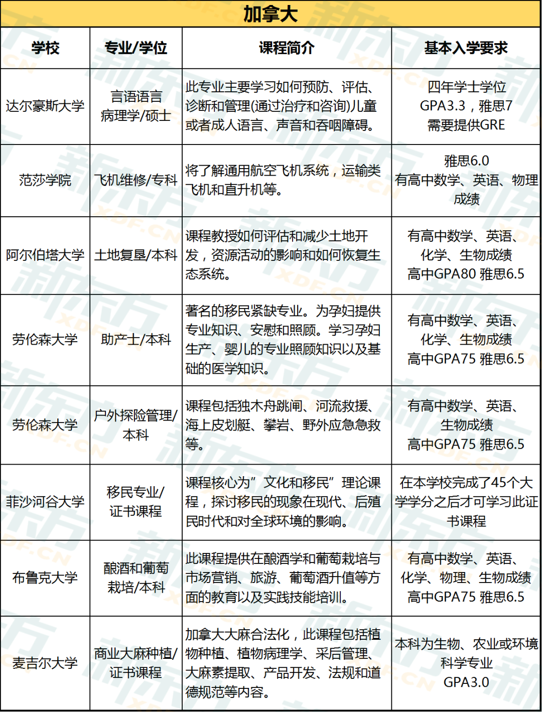出国留学时那些奇葩又小众的专业 出国留学时那些奇葩又小众的专业