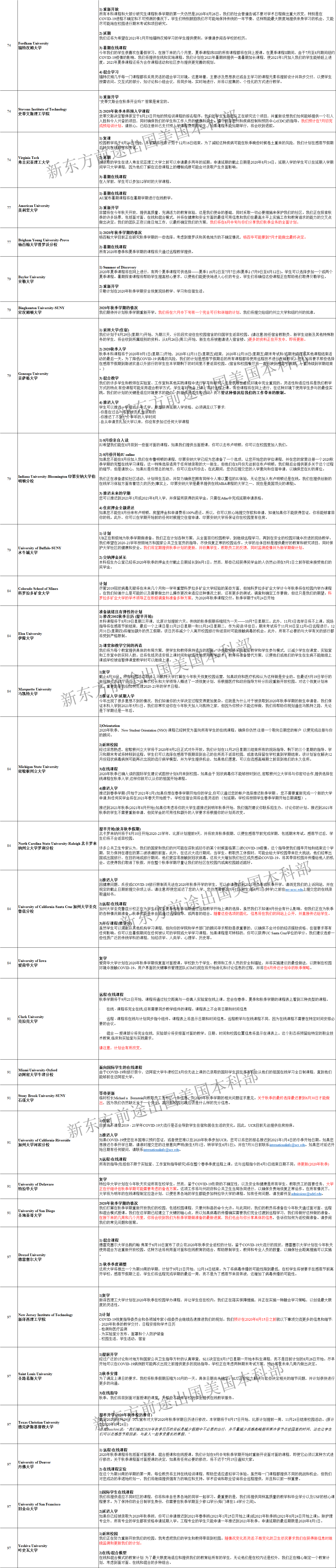 美国大学2020秋季开学政策汇总!截止本周! 美国大学2020秋季开学政策汇总!截止本周!