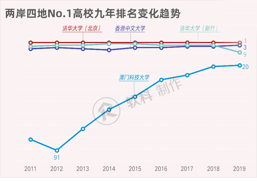 软科.png