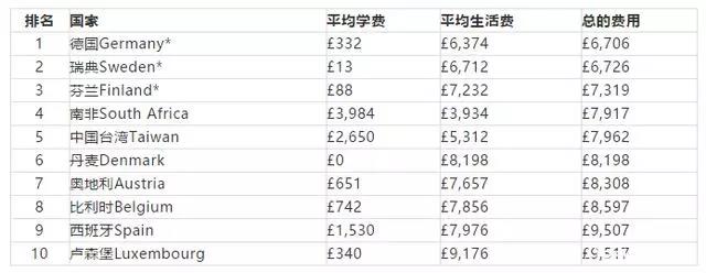 全球最便宜的国家和地区榜单