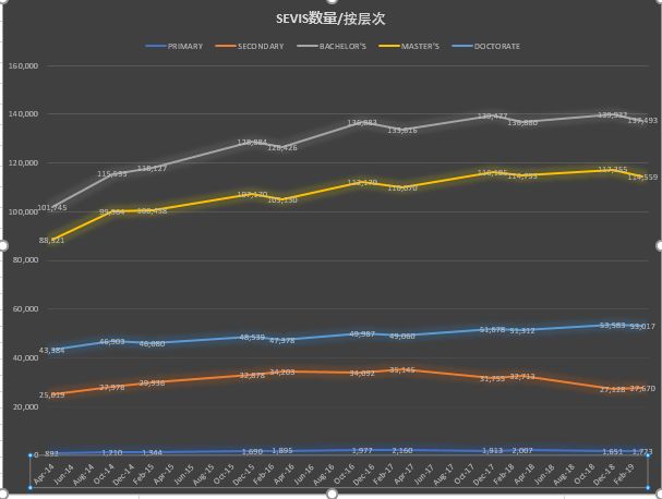 第一号留学预警 如何准备美国签证才能不慌