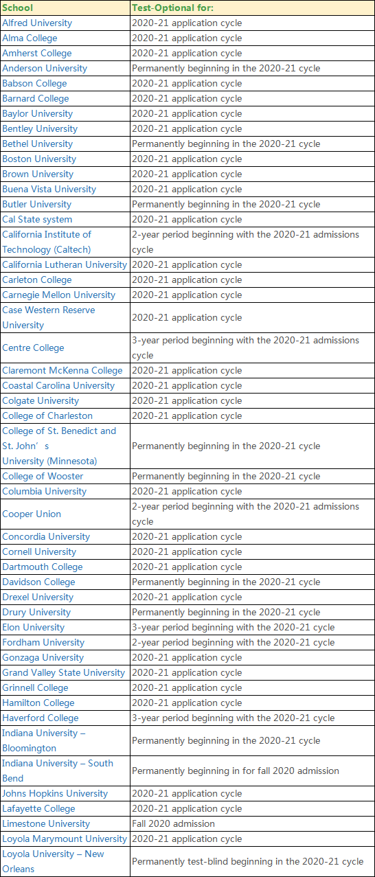 藤校2025届招生政策更新!105所大学Test-Optional政策汇总! 藤校2025届招生政策更新!105所大学Test-Optional政策汇总!