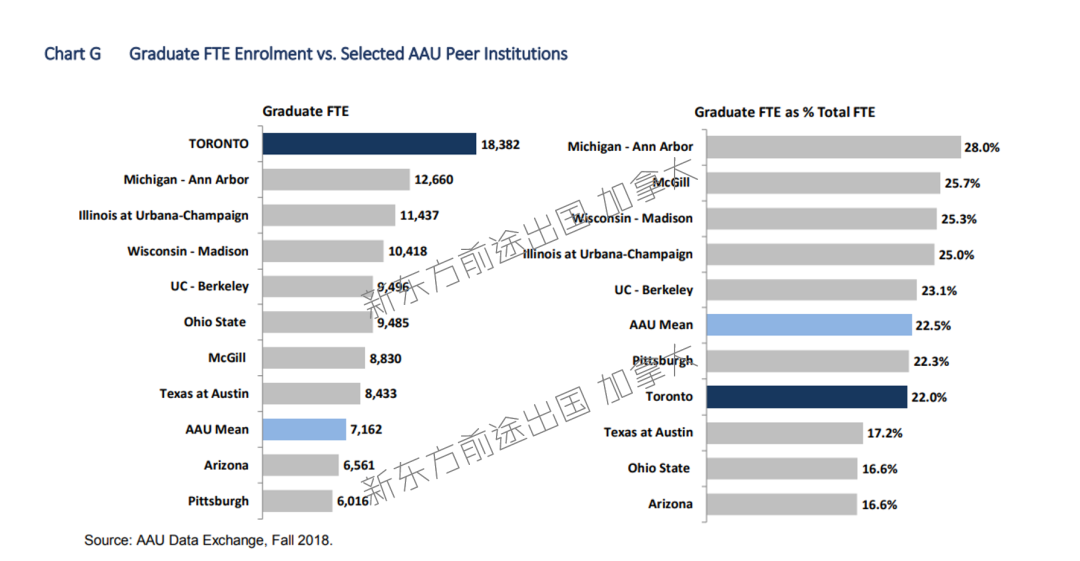 加拿大多伦多大学2019-2020招生与录取数据分析 加拿大多伦多大学2019-2020招生与录取数据分析