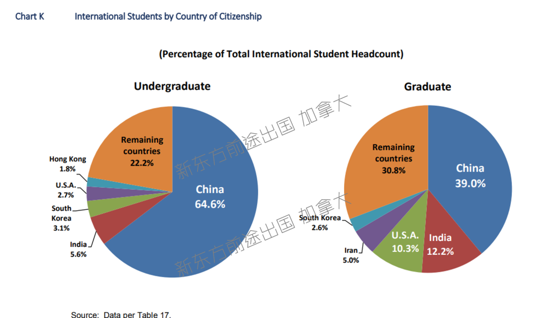 加拿大多伦多大学2019-2020招生与录取数据分析 加拿大多伦多大学2019-2020招生与录取数据分析