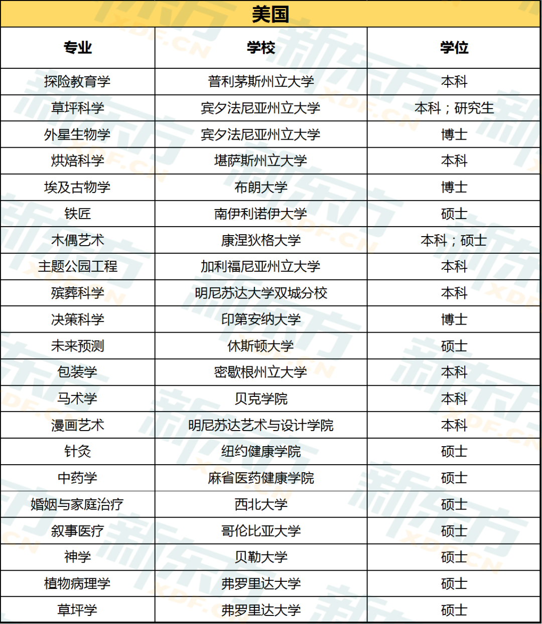 出国留学时那些奇葩又小众的专业 出国留学时那些奇葩又小众的专业