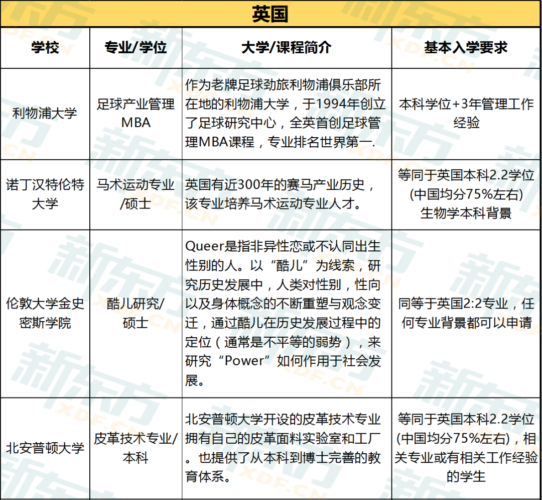 出国留学时那些奇葩又小众的专业 出国留学时那些奇葩又小众的专业
