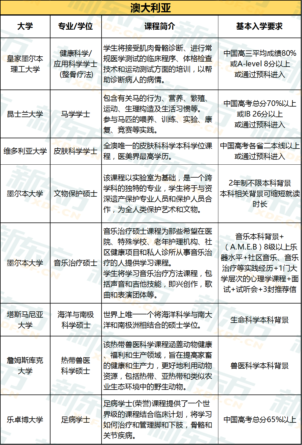 出国留学时那些奇葩又小众的专业 出国留学时那些奇葩又小众的专业